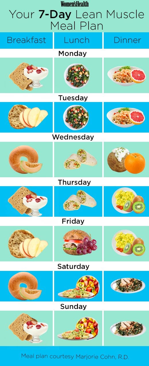 Best Diets For Weight Loss And Muscle Gain