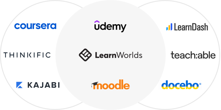 Best Online Learning Platforms For Students