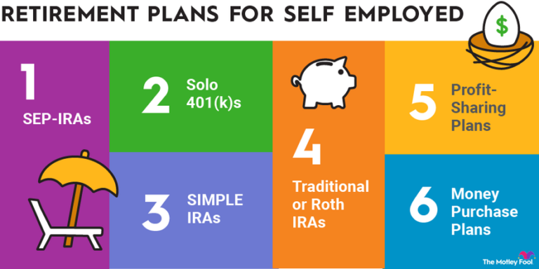 Best Retirement Plans For Self-employed