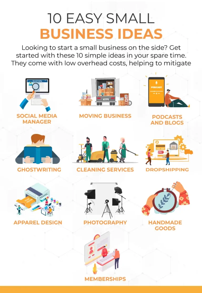 Best Small Business Ideas For Entrepreneurs
