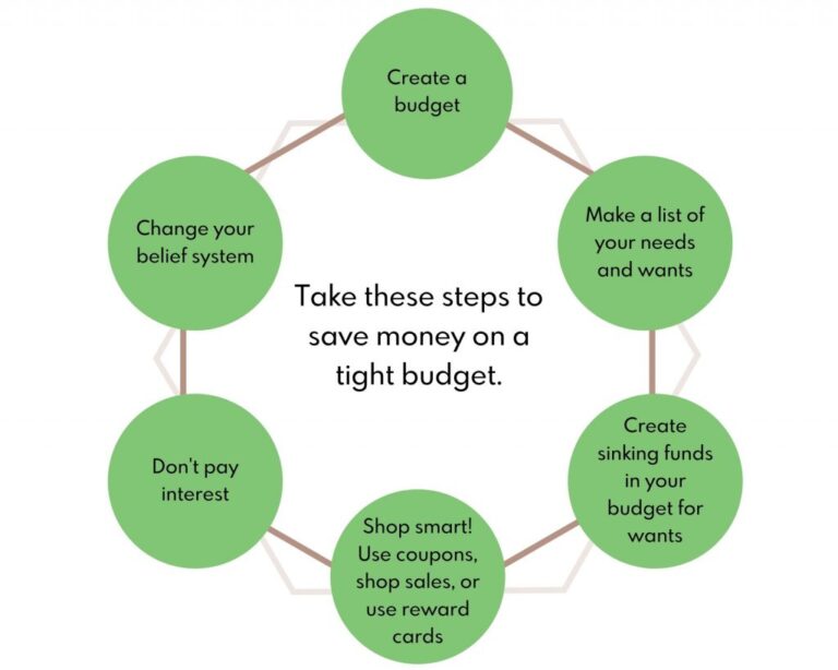 Best Ways To Save Money On A Tight Budget