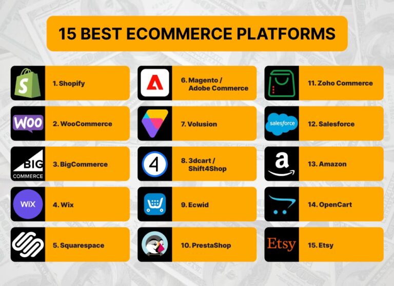 Cheapest ECommerce Platforms For Startups