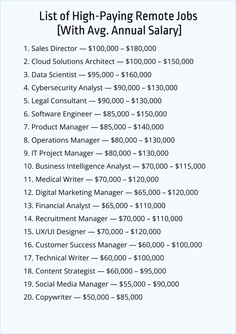 Highest-paying Remote Jobs In 2025