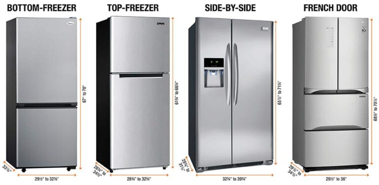 How To Choose The Right Refrigerator Size