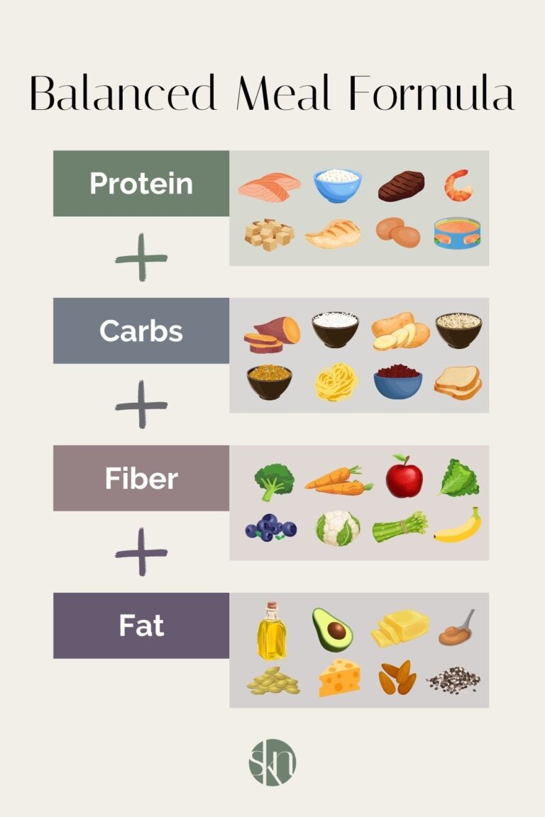 How To Create A Balanced Diet Plan
