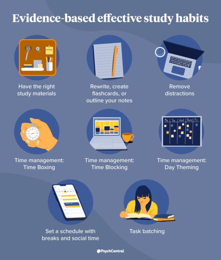 How To Develop Effective Study Habits