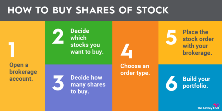 How To Invest In Stocks For Beginners