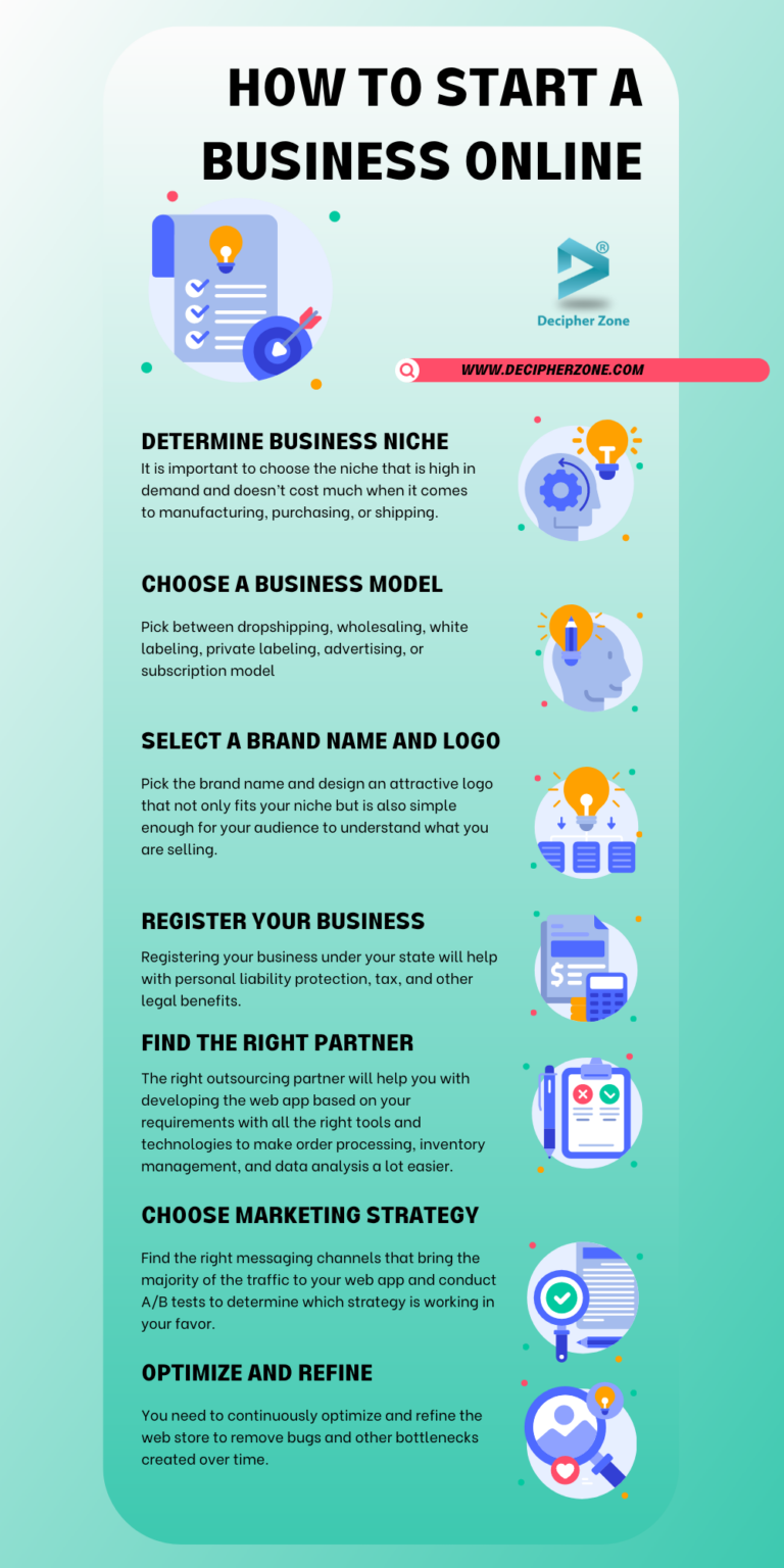 How To Start An Online Business From Home
