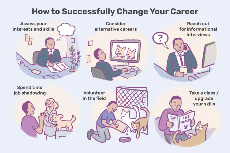 How To Switch Careers With No Experience