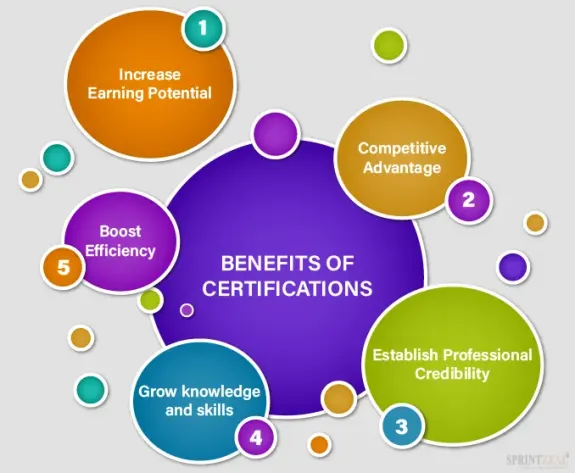 Top Certifications To Boost Your Career