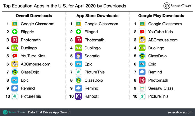 Top Educational Apps For Students