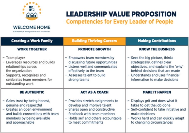 Top Leadership Training Programs For Executives