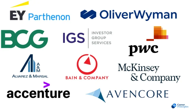 Top-rated Business Consulting Firms