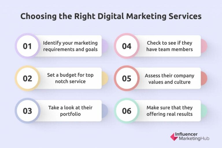 Top-rated Digital Marketing Services Online