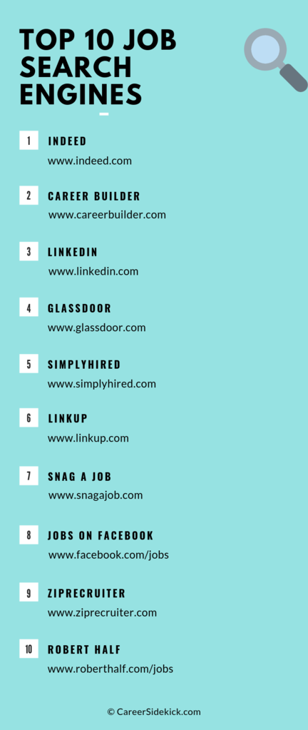 Top-rated Job Search Websites For Professionals