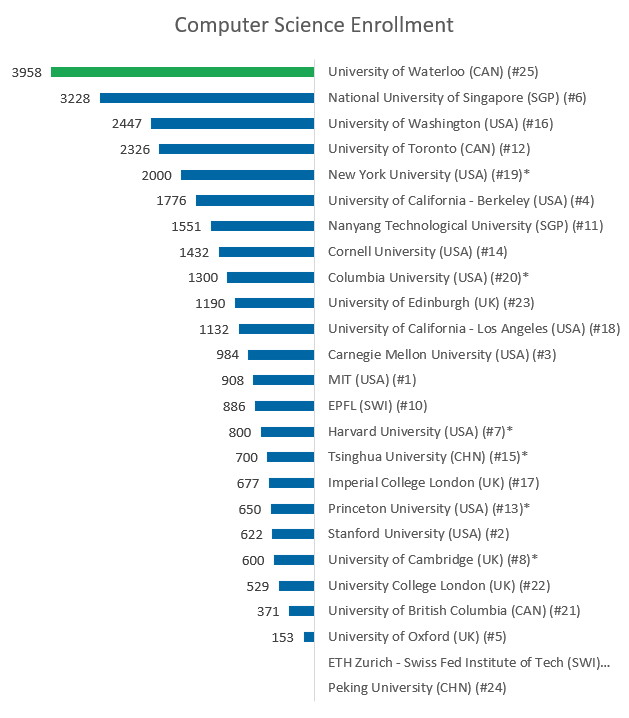 Top Universities For Technology Programs