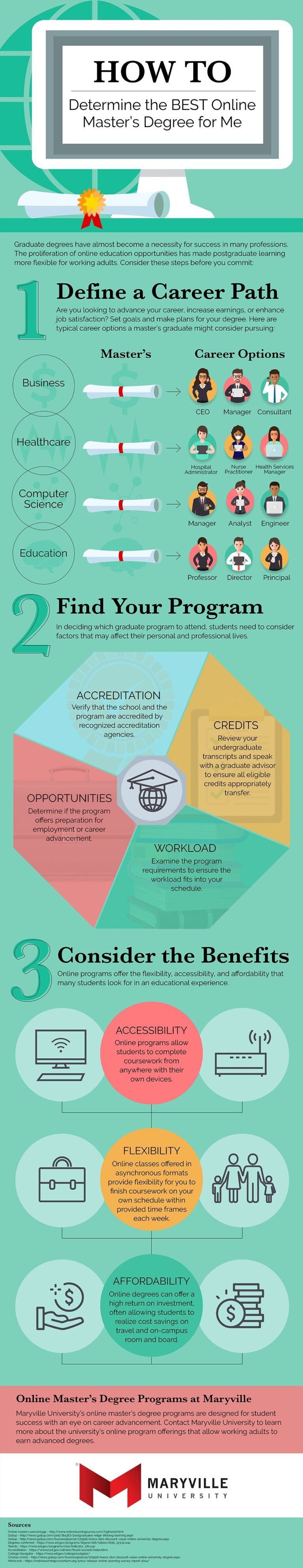 Where To Find Accredited Online Degrees