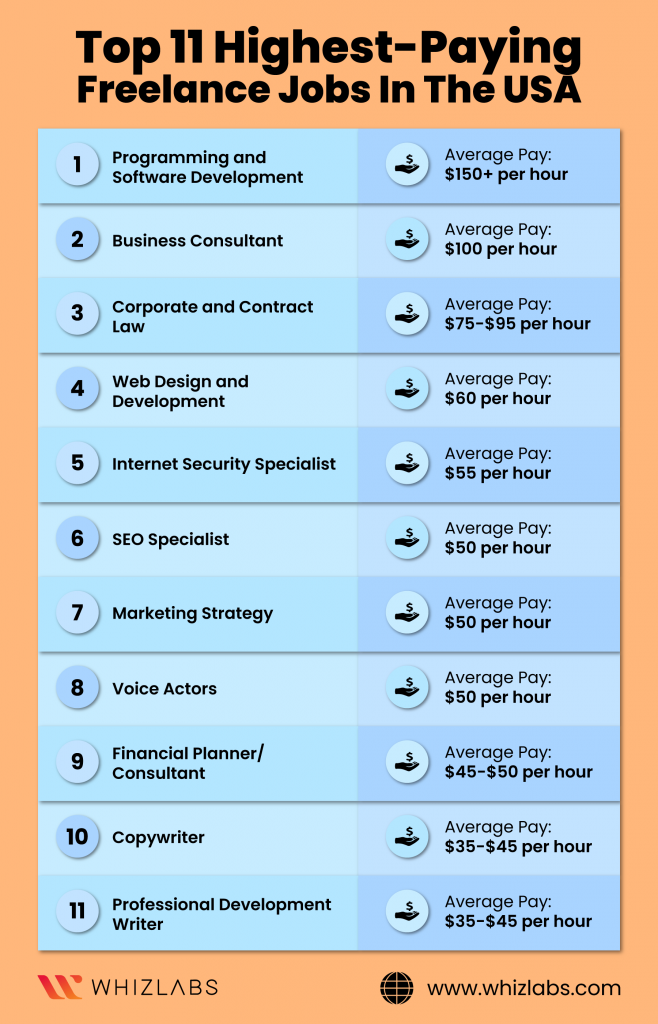 Where To Find High-paying Freelance Gigs