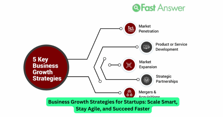 Business Growth Strategies for Startups: Scale Smart, Stay Agile, and Succeed Faster