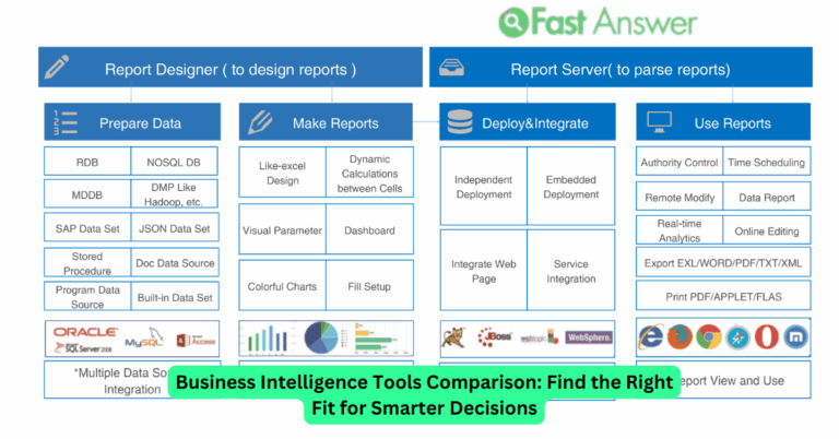 Business Intelligence Tools Comparison: Find the Right Fit for Smarter Decisions