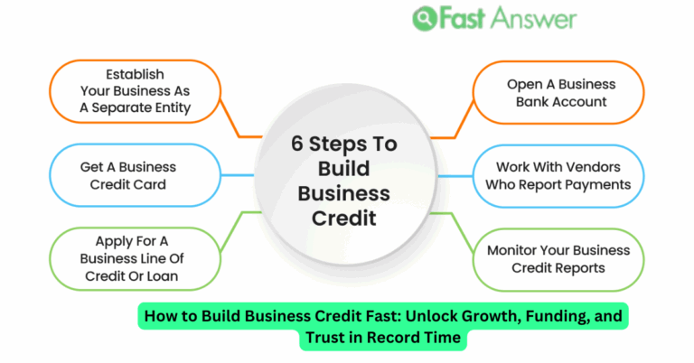Digital Marketing Services for Business Owners: Attract, Convert, and Grow Smarter