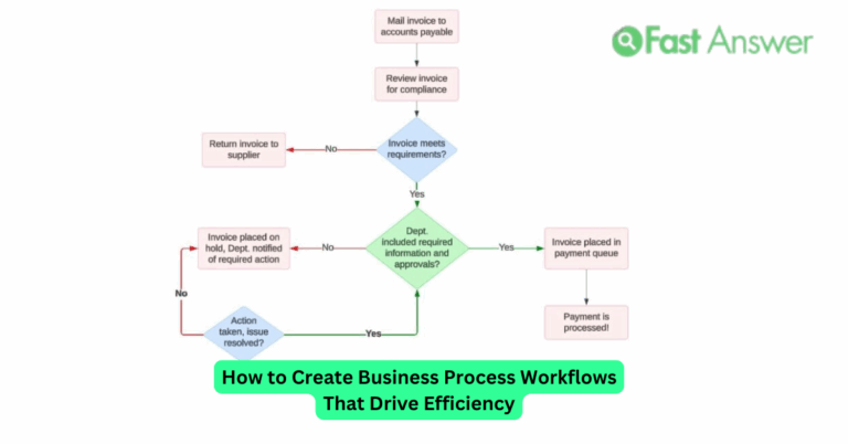 How to Create Business Process Workflows That Drive Efficiency