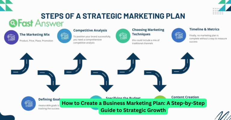How to Create a Business Marketing Plan: A Step-by-Step Guide to Strategic Growth