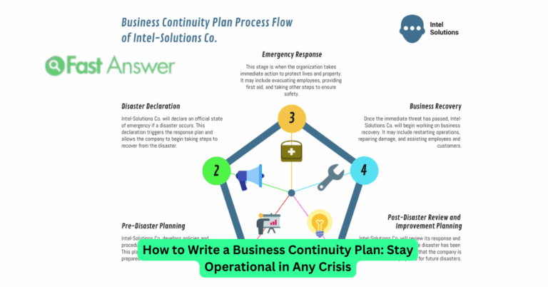 How to Write a Business Continuity Plan: Stay Operational in Any Crisis
