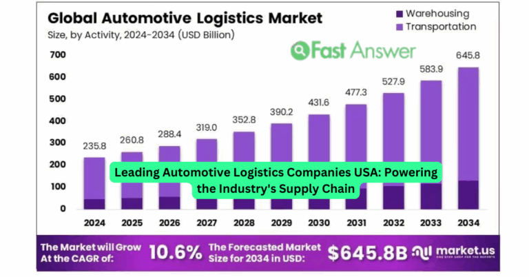 Leading Automotive Logistics Companies USA: Powering the Industry’s Supply Chain
