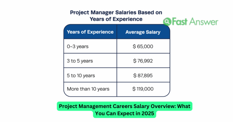 Project Management Careers Salary Overview: What You Can Expect in 2025