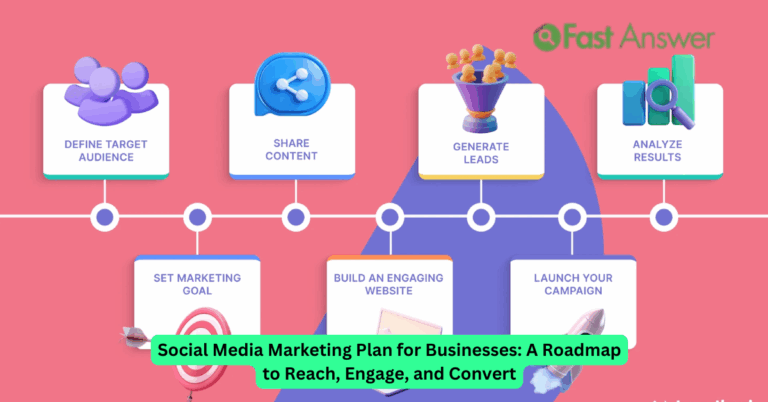 Social Media Marketing Plan for Businesses: A Roadmap to Reach, Engage, and Convert