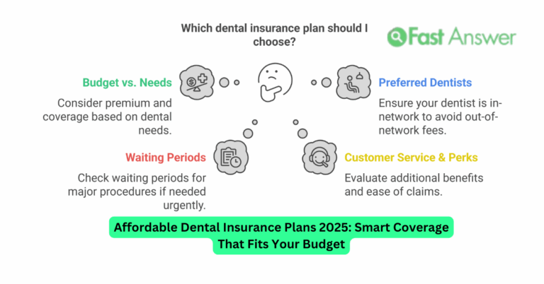 Affordable Dental Insurance Plans 2025: Smart Coverage That Fits Your Budget
