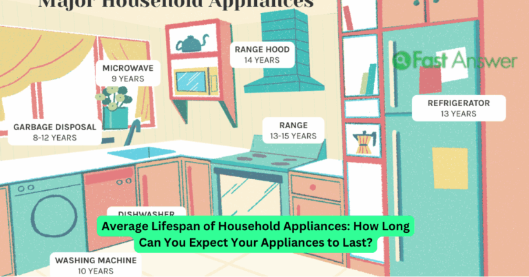 Average Lifespan of Household Appliances: How Long Can You Expect Your Appliances to Last?