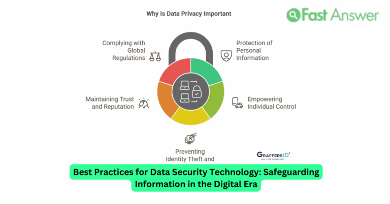 Best Practices for Data Security Technology: Safeguarding Information in the Digital Era