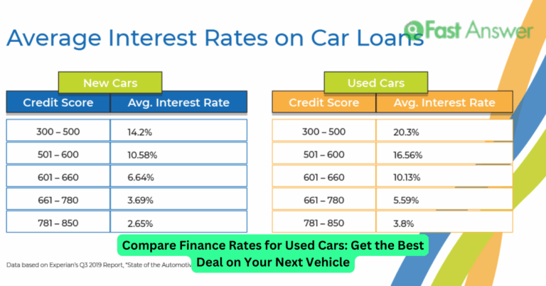 Compare Finance Rates for Used Cars: Get the Best Deal on Your Next Vehicle