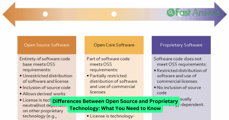 Differences Between Open Source and Proprietary Technology: What You Need to Know