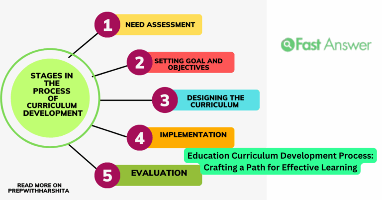 Education Curriculum Development Process: Crafting a Path for Effective Learning