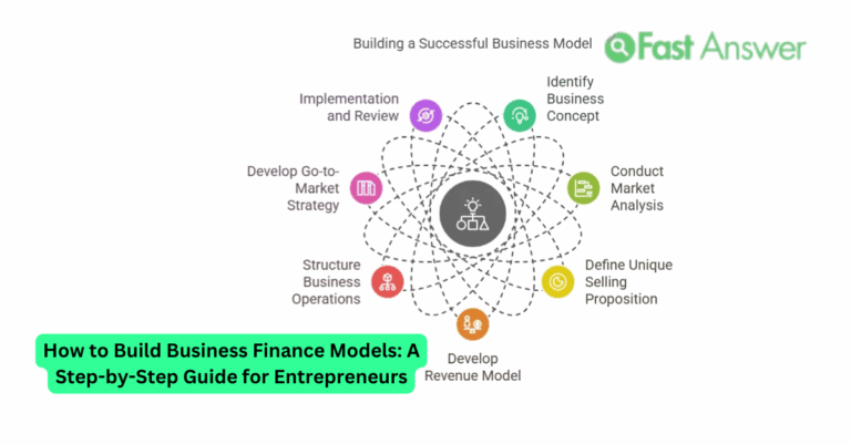 How to Build Business Finance Models: A Step-by-Step Guide for Entrepreneurs
