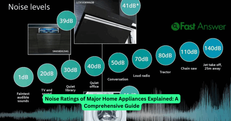 Noise Ratings of Major Home Appliances Explained: A Comprehensive Guide