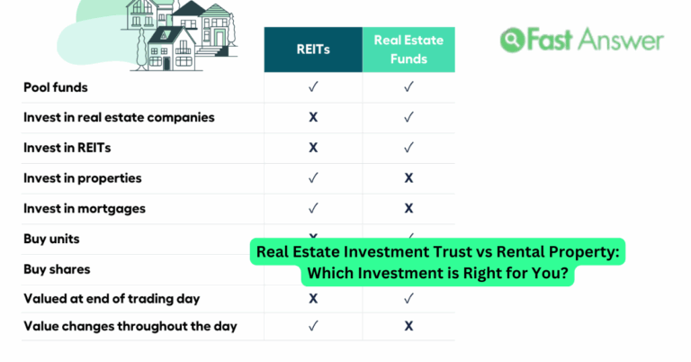 Real Estate Investment Trust vs Rental Property: Which Investment is Right for You?