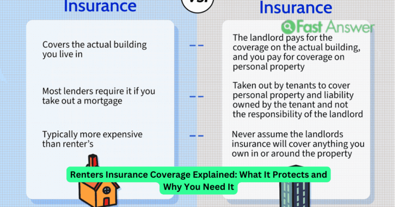 Renters Insurance Coverage Explained: What It Protects and Why You Need It