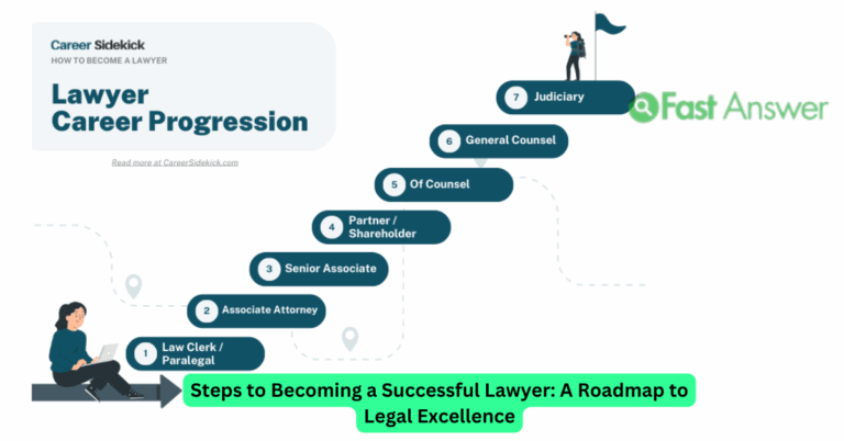Steps to Becoming a Successful Lawyer: A Roadmap to Legal Excellence