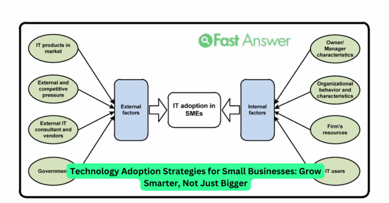 Technology Adoption Strategies for Small Businesses: Grow Smarter, Not Just Bigger