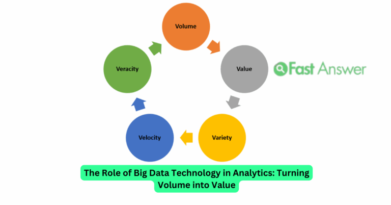 The Role of Big Data Technology in Analytics: Turning Volume into Value